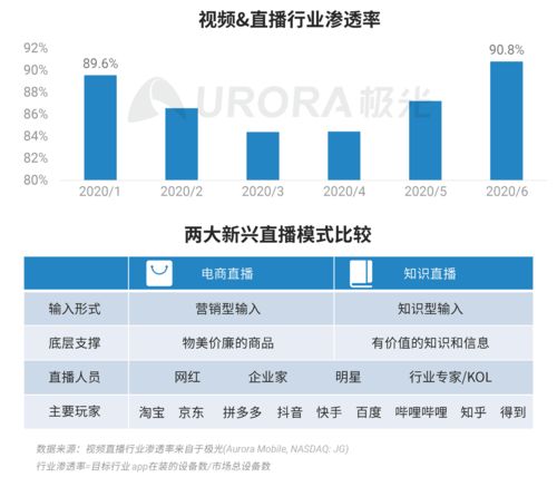 極光數(shù)據(jù)揭示 2020年Q2中國(guó)移動(dòng)網(wǎng)民人均安裝App達(dá)59款，互聯(lián)網(wǎng)數(shù)據(jù)服務(wù)市場(chǎng)迎來新機(jī)遇